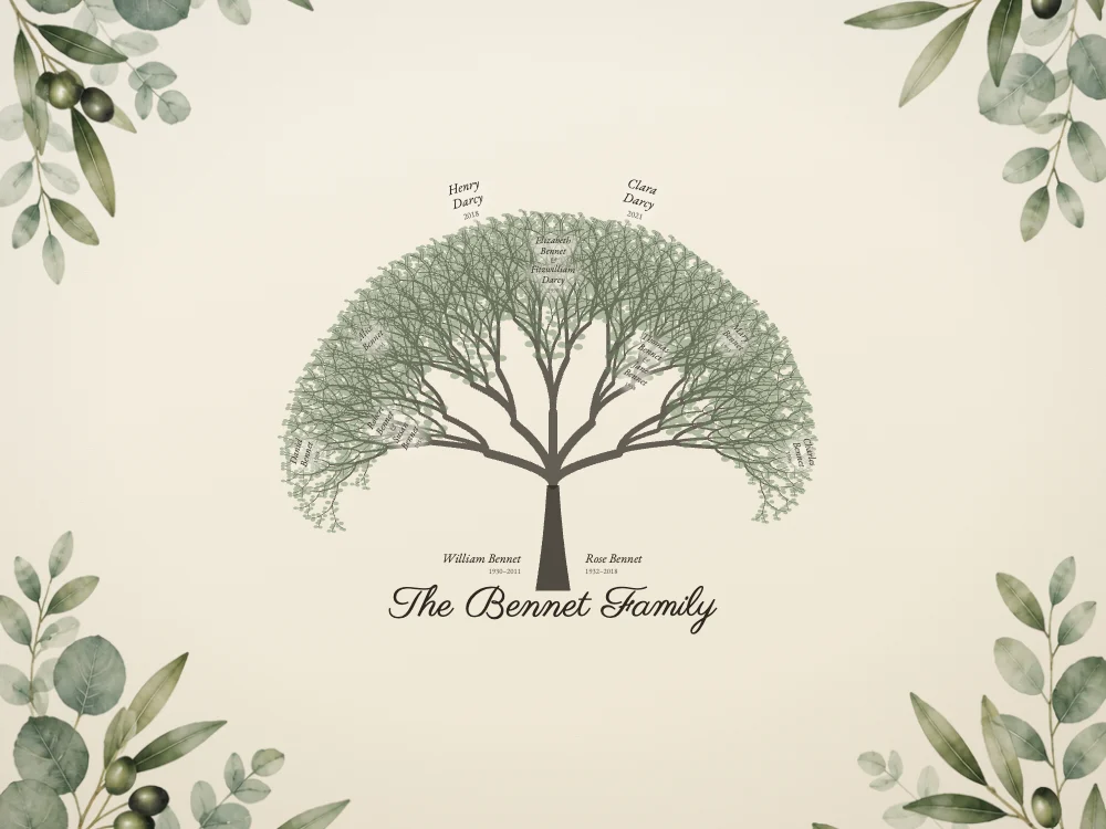 A painted tree family tree poster, shown with the fictional Bennet family