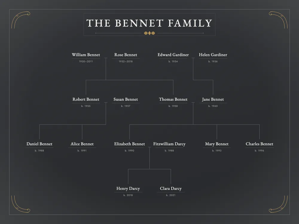 A family tree poster in the Slate style, shown with the fictional Bennet family